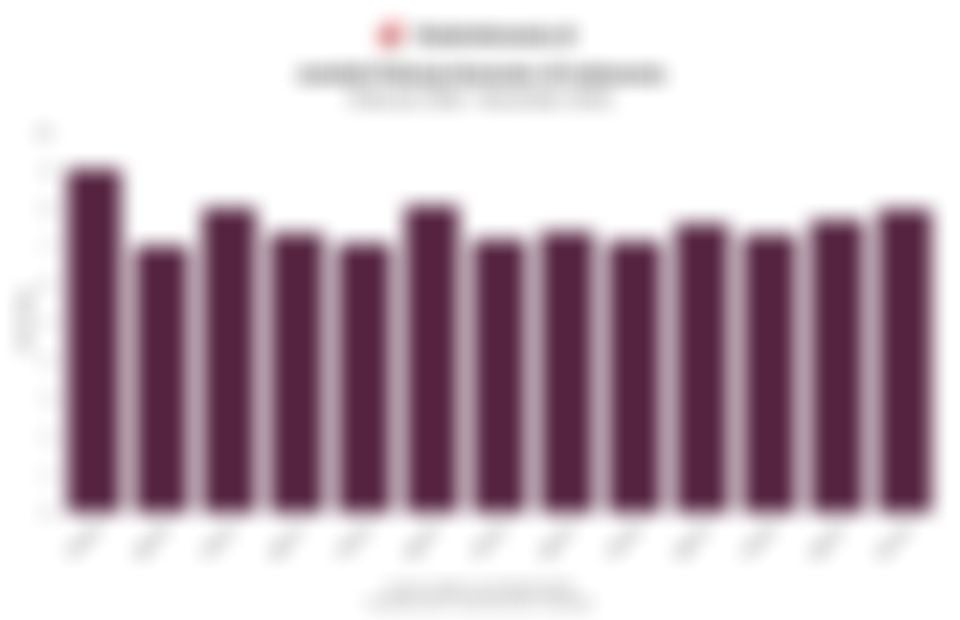 Jumlah Pekerja Komuter di Indonesia 6 Tahun Terakhir hingga 2025