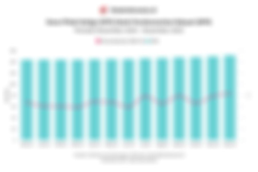 Jumlah Penghimpunan Dana Pihak Ketiga BPR dan Komposisinya pada 2025