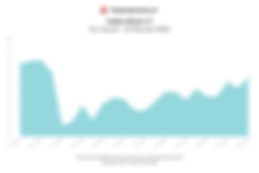 Data Penutupan Indeks Bisnis-27 Hari Ini (Rabu, 25 Februari 2026)