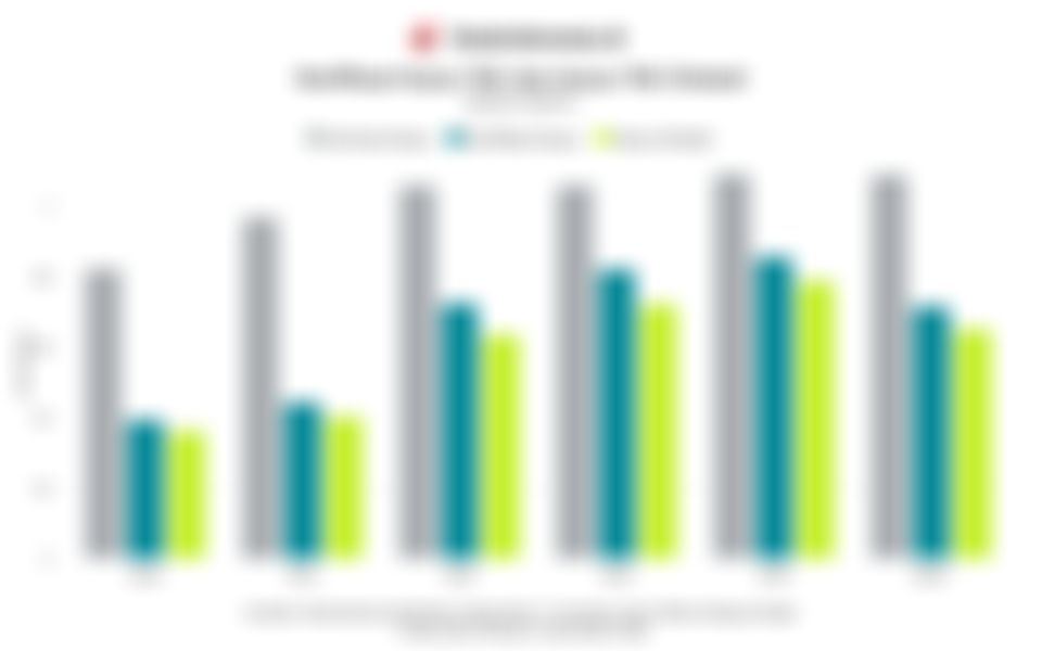 Jumlah Estimasi hingga Kasus TBC Diobati di Indonesia 6 Tahun Terakhir hingga November 2025