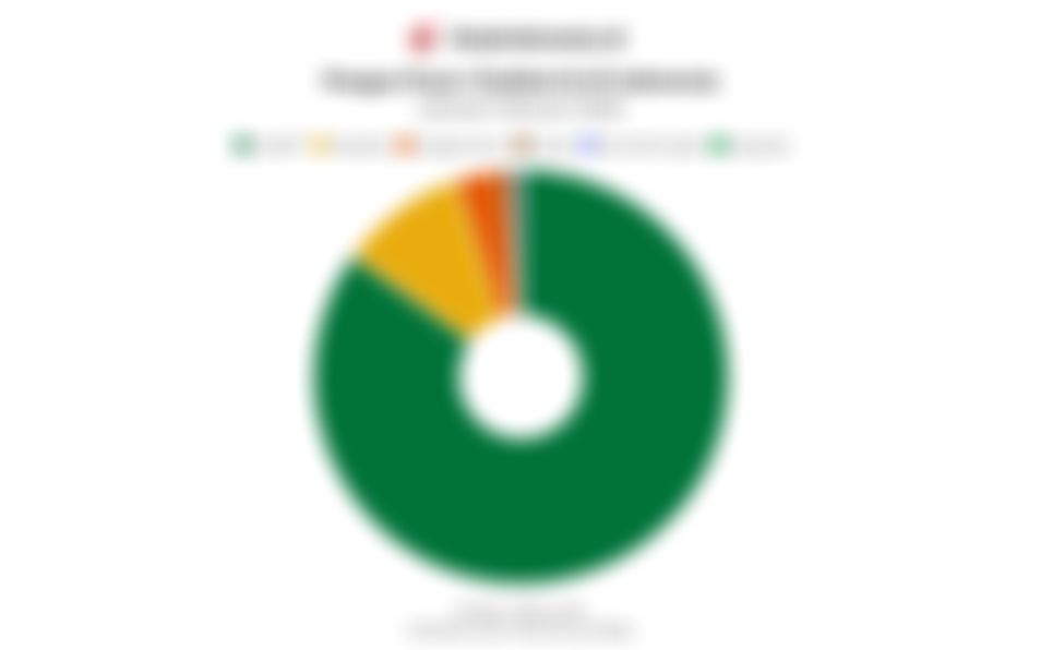 Data Pangsa Pasar Chatbot AI di Indonesia pada Januari-Februari 2026, ChatGPT Mendominasi