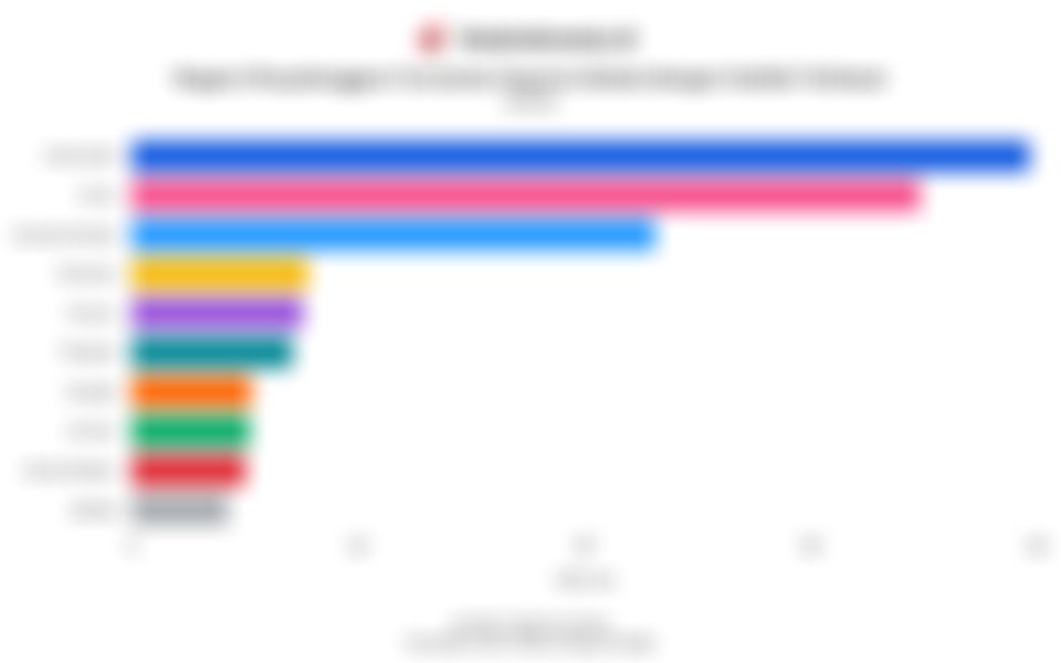 Deretan Negara Penyelenggara Turnamen Esports Global dengan Hadiah Terbesar pada 2025