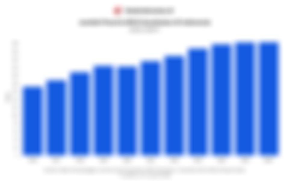 Jumlah Peserta BPJS Kesehatan di Indonesia 11 Tahun Terakhir hingga Januari 2026