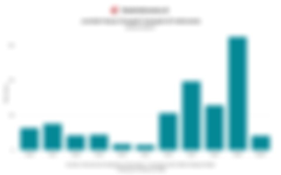 Jumlah Kasus Suspek Campak di Indonesia 11 Tahun Terakhir hingga Februari 2026