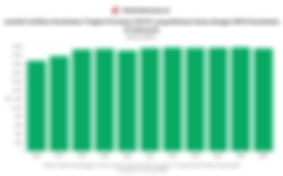 Jumlah Fasilitas Kesehatan Tingkat Pertama (FKTP) di Indonesia 11 Tahun Terakhir hingga Januari 2026