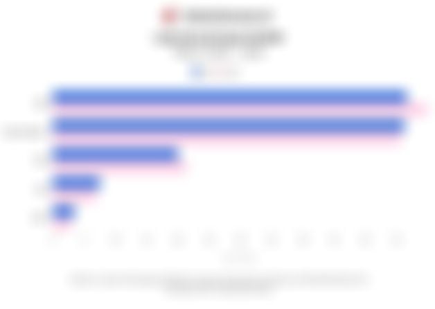 Perbandingan Laba Bersih Bank BUMN pada 2025