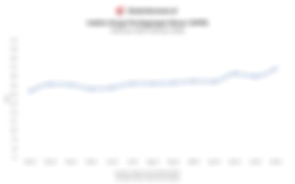Data Indeks Harga Perdagangan Besar (IHPB) 1 Tahun Terakhir hingga Februari 2026
