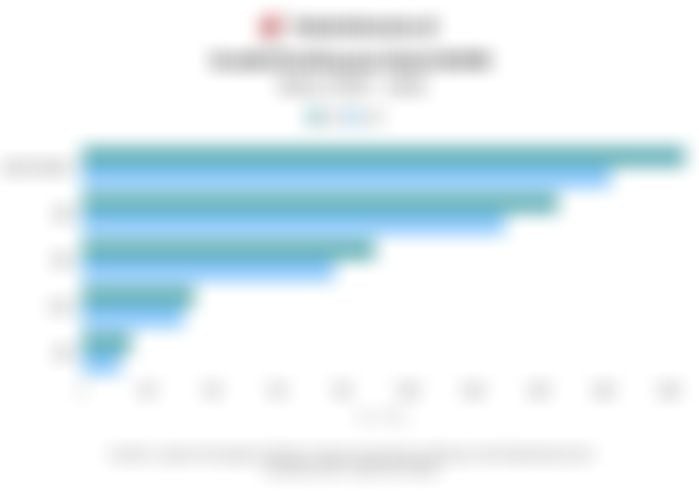 Jumlah Penyaluran Kredit Bank BUMN Sepanjang 2025