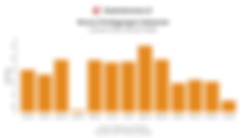 Data Neraca Perdagangan Indonesia 1 Tahun Terakhir hingga Januari 2026