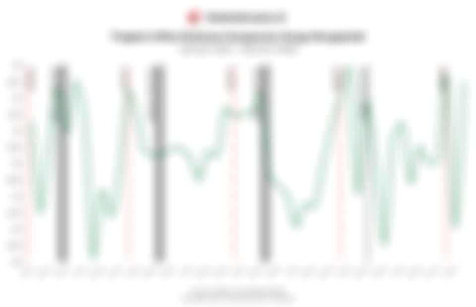 Tingkat Inflasi Bulanan Komponen Harga Bergejolak 5 Tahun Terakhir hingga Februari 2026