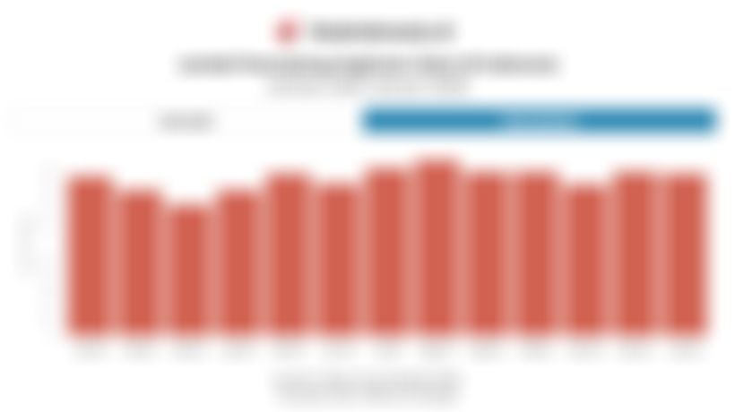 Data Jumlah Penumpang Pesawat Indonesia 1 Tahun Terakhir hingga Januari 2026