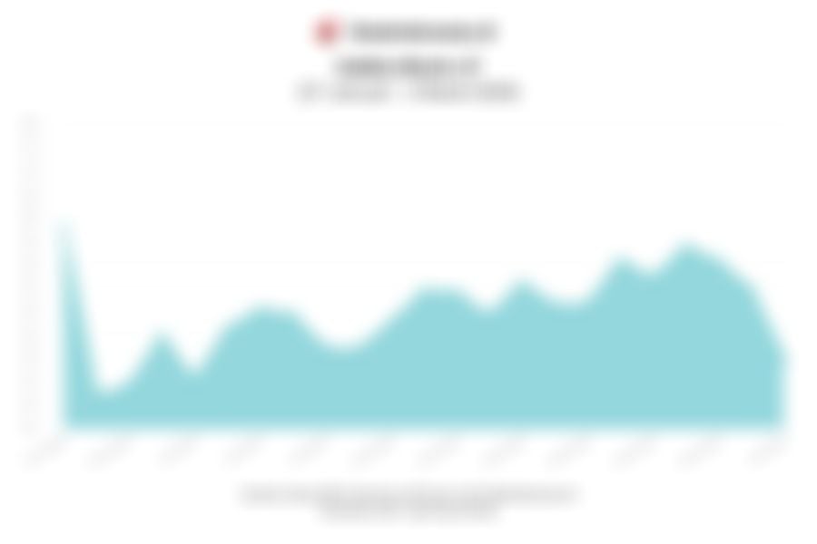 Data Penutupan Indeks Bisnis-27 Hari Ini (Senin, 2 Maret 2026)