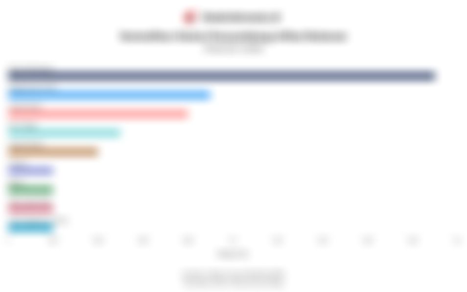 Data Komoditas Utama Penyumbang Inflasi Bulanan pada Februari 2026