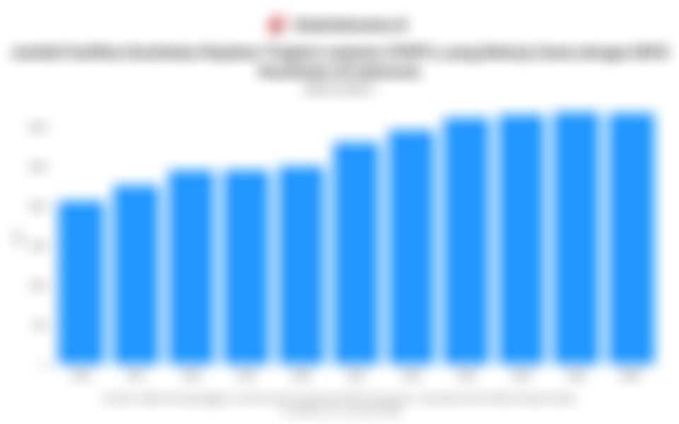 Jumlah Fasilitas Kesehatan Rujukan Tingkat Lanjutan Indonesia 11 Tahun Terakhir hingga Januari 2026