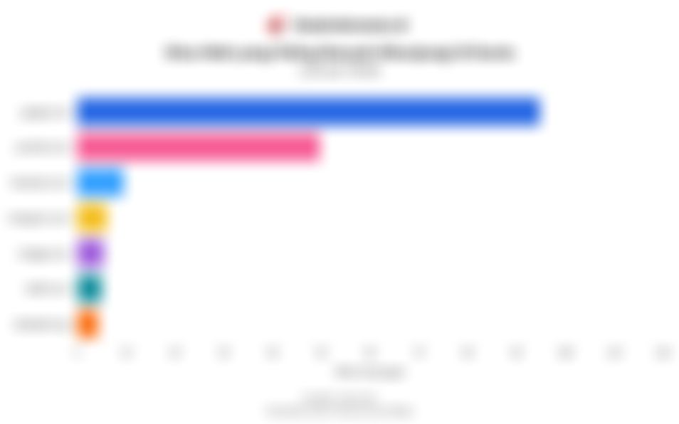 Deretan Situs Web yang Paling Banyak Dikunjungi di Dunia Januari 2026