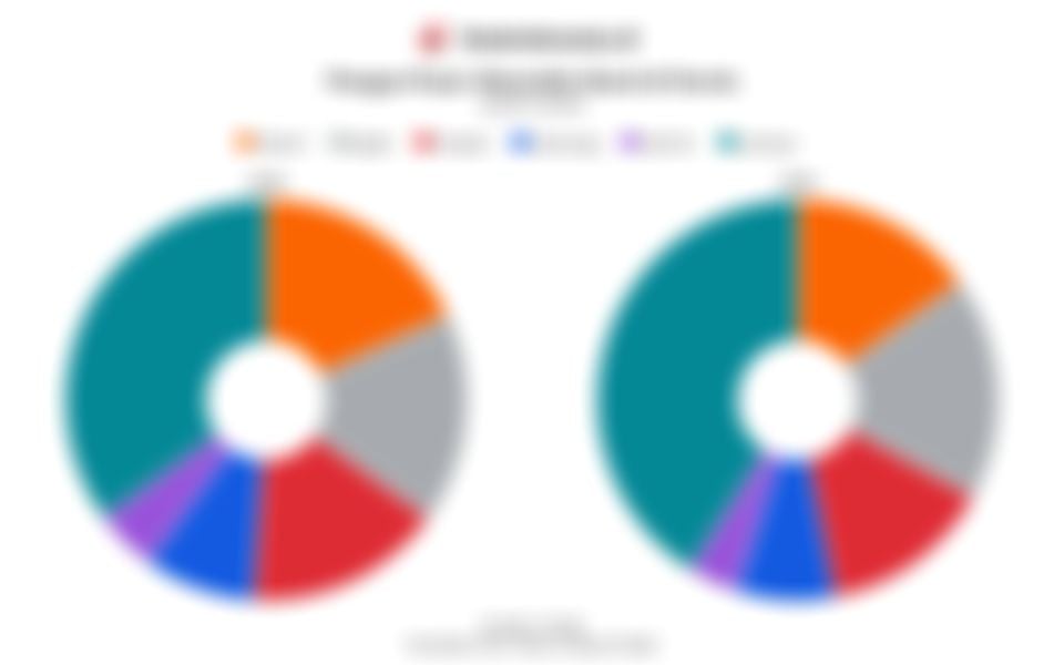 Data Pangsa Pasar Wearable Band di Dunia pada 2024 dan 2025