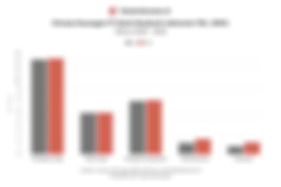 Data Kinerja Bank Maybank Indonesia (BNII) pada 2025 dan Rasio Keuangan