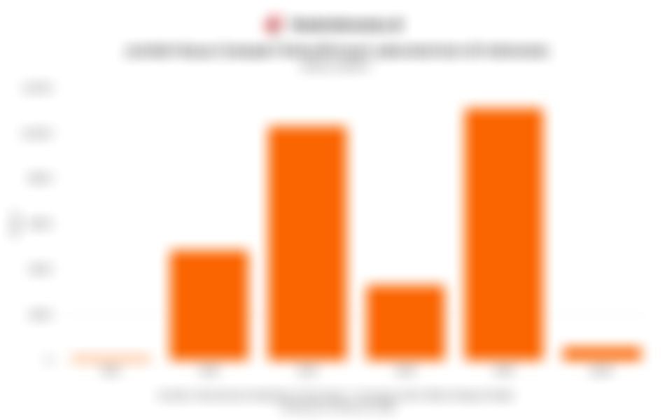 Jumlah Kasus Campak Terkonfirmasi Laboratorium di Indonesia 6 Tahun Terakhir hingga Februari 2026