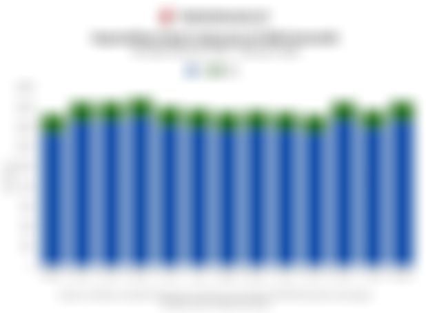 Data Jumlah Kepemilikan SBN oleh Bank Indonesia (BI) dalam 1 Tahun Terakhir hingga Februari 2026