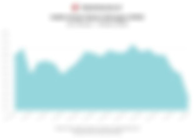 Data Penutupan Perdagangan IHSG Hari Ini (Rabu, 4 Maret 2026)