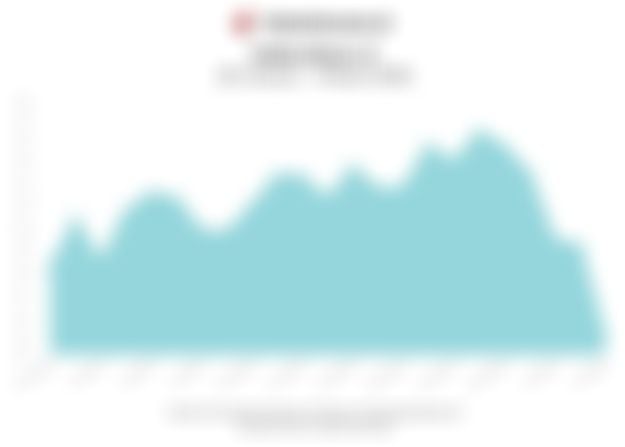 Data Penutupan Indeks Bisnis-27 Hari Ini (Rabu, 4 Maret 2026)