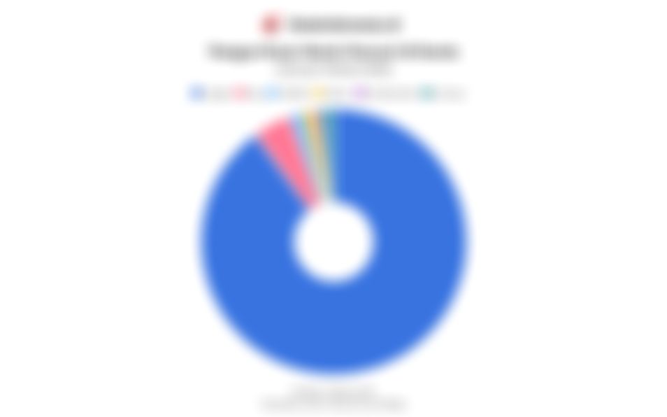 Data Pangsa Pasar Mesin Pencari di Dunia pada Januari-Maret 2026