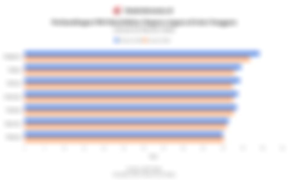 Data Perbandingan PMI Manufaktur Negara-negara di Asia Tenggara pada Februari 2026