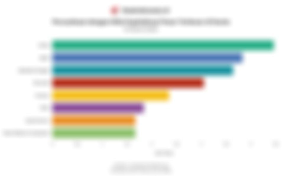 Daftar Perusahaan Terbesar di Dunia Menurut Nilai Kapitalisasi Pasar per Maret 2026