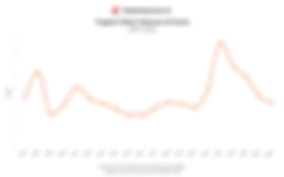 Data Tingkat Inflasi Tahunan di Dunia 2 Dekade Terakhir hingga Proyeksinya pada 2026