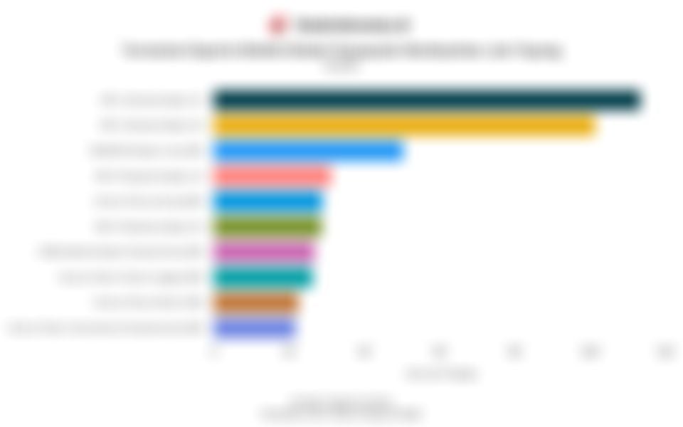 Deretan Turnamen Esports Mobile Global Terpopuler Berdasarkan Jam Tayang pada 2025