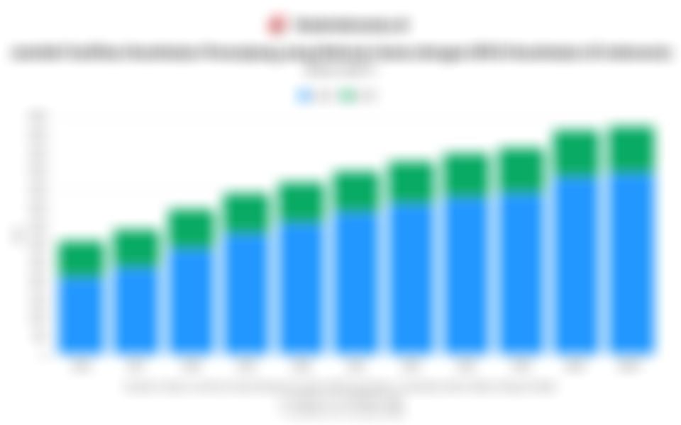 Jumlah Fasilitas Kesehatan Penunjang di Indonesia 11 Tahun Terakhir hingga Januari 2026