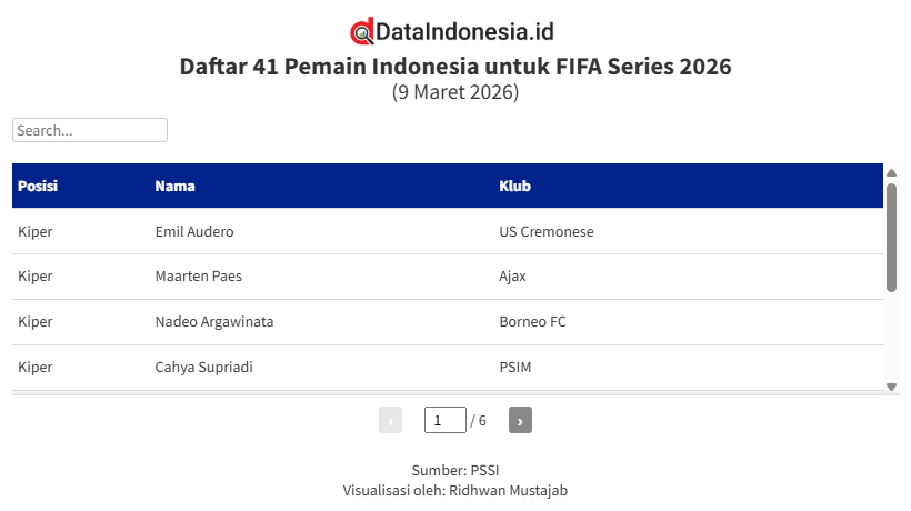 Daftar 41 Pemain Indonesia untuk FIFA Series 2026, Ada Elkan Baggott