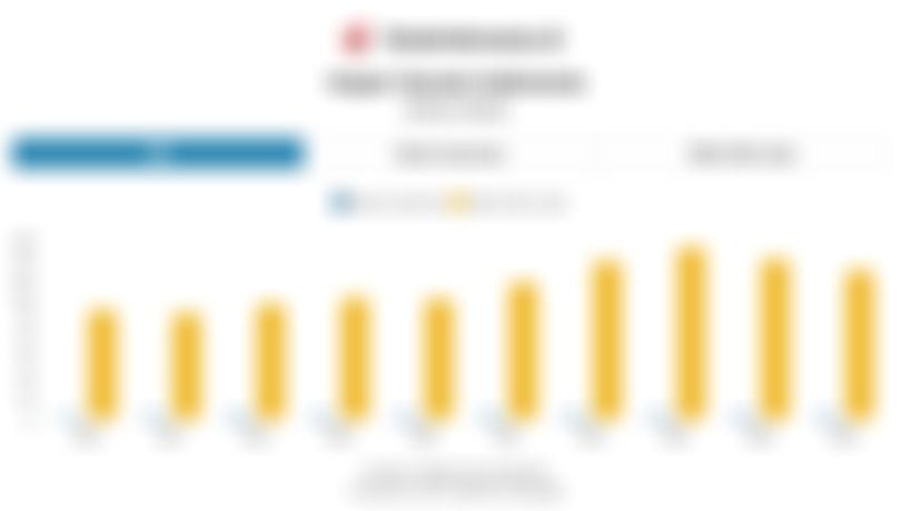 Data Impor Garam Indonesia 10 Tahun Terakhir hingga 2025