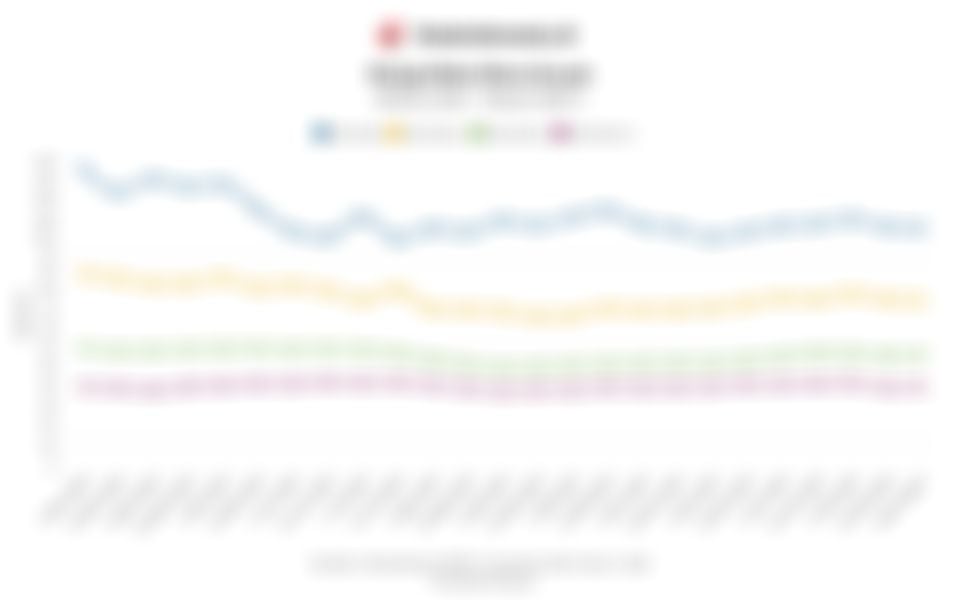 Harga Batu Bara Acuan (HBA) 1 Tahun Terakhir hingga Periode Pertama Maret 2026