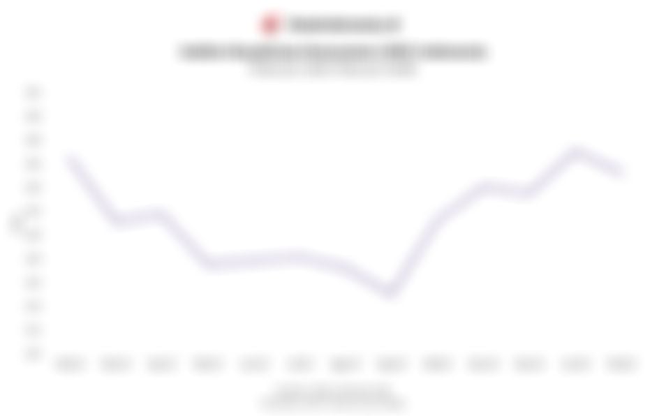 Data Indeks Keyakinan Konsumen (IKK) Indonesia 1 Tahun Terakhir hingga Februari 2026