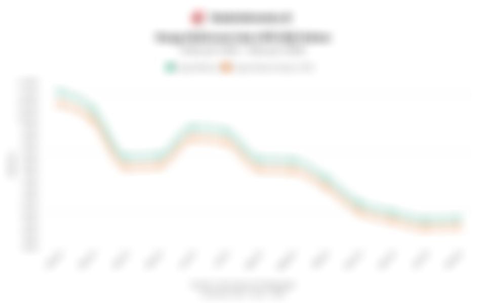 Harga Referensi & Patokan Ekspor Biji Kakao pada Maret 2025 hingga Maret 2026