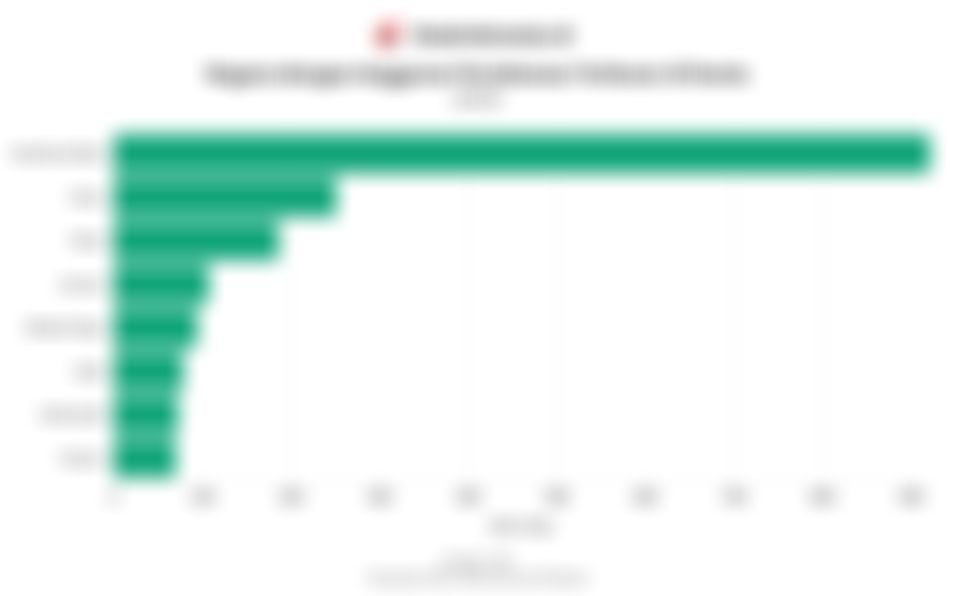 15 Negara dengan Anggaran Pertahanan Terbesar di Dunia pada 2025