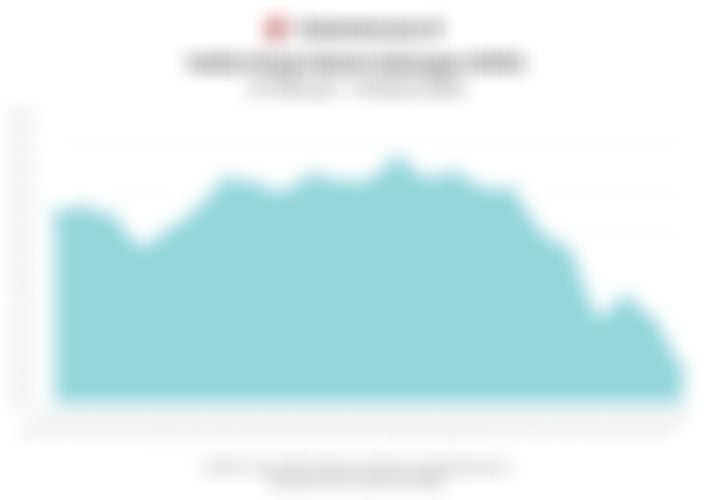 Data Penutupan Perdagangan IHSG Hari Ini (Senin, 9 Maret 2026)