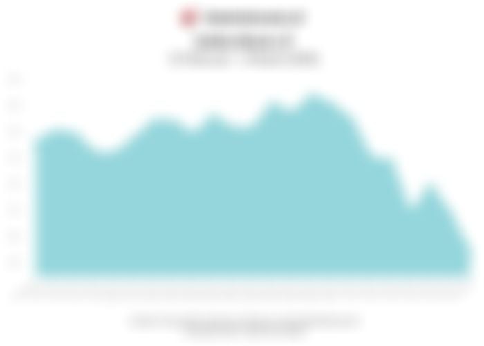 Data Penutupan Indeks Bisnis-27 Hari Ini (Senin, 9 Maret 2026)