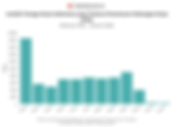 Jumlah Tenaga Kerja di Indonesia yang Terkena PHK 1 Tahun Terakhir hingga Januari 2026