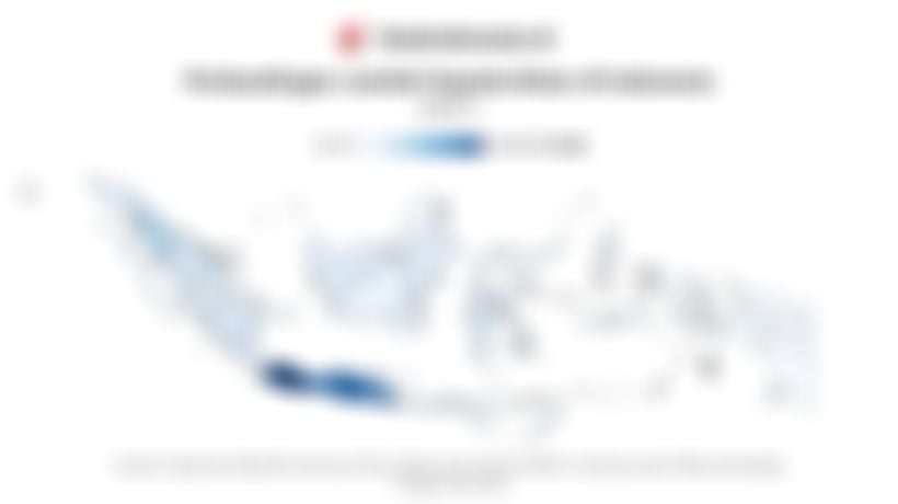 Data Perbandingan Jumlah Sepeda Motor di Indonesia pada 2025