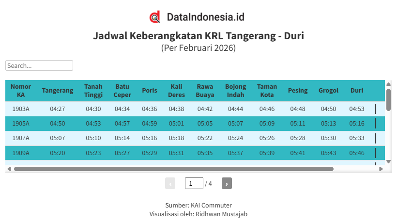 Jadwal Keberangkatan KRL Relasi Tangerang - Duri per Februari 2026