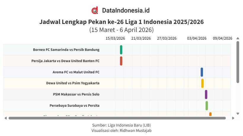Jadwal Pekan ke-26 Liga 1 Indonesia 2025/2026, Ada Laga Tunda Borneo FC vs Persib