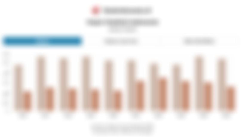 Data Impor Kedelai Indonesia 10 Tahun Terakhir hingga 2025