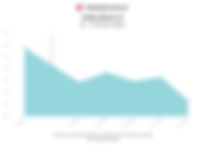 Laju Indeks Bisnis-27 Sepekan hingga 13 Maret 2026