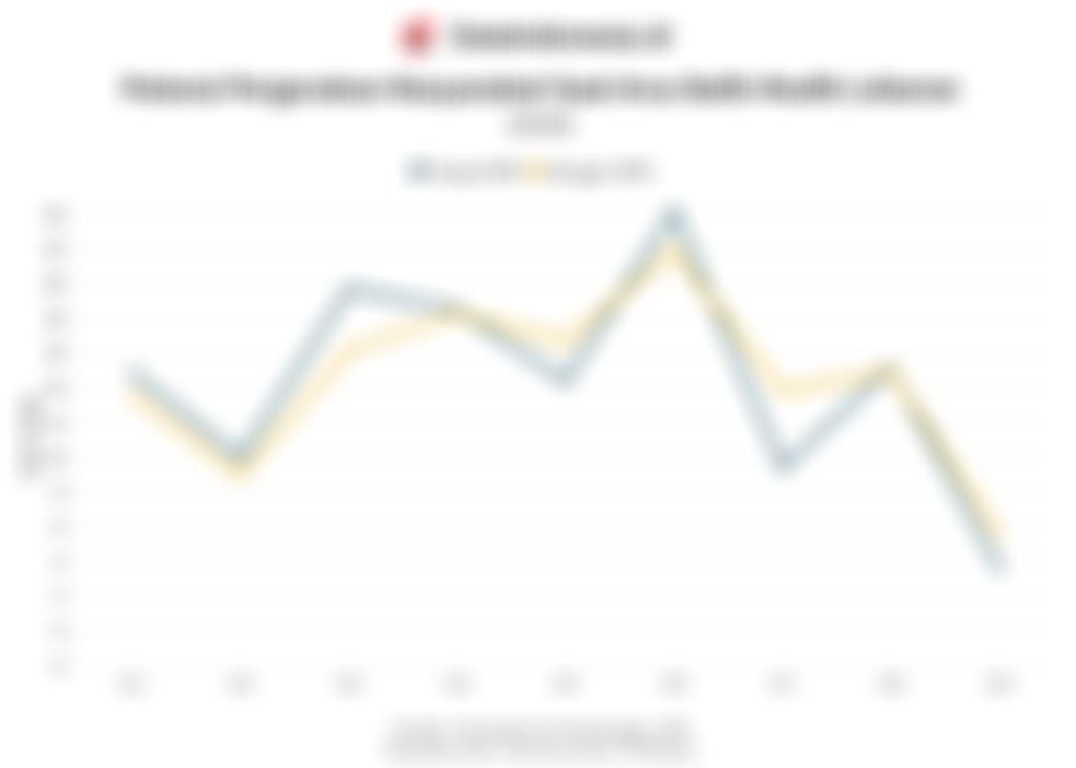 Potensi Pergerakan Arus Balik Mudik Lebaran 2026 di Tengah Kebijakan WFA