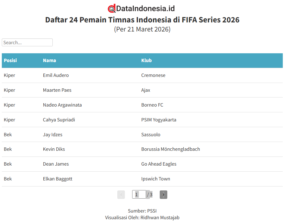 Daftar Skuad Resmi Timnas Indonesia di FIFA Series 2026