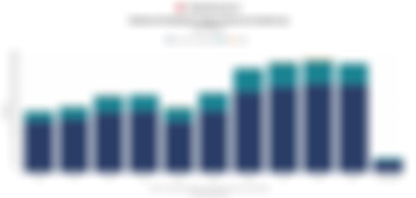 Data Realisasi Pendapatan Negara Menurut Sumbernya 11 Tahun Terakhir hingga Februari 2026