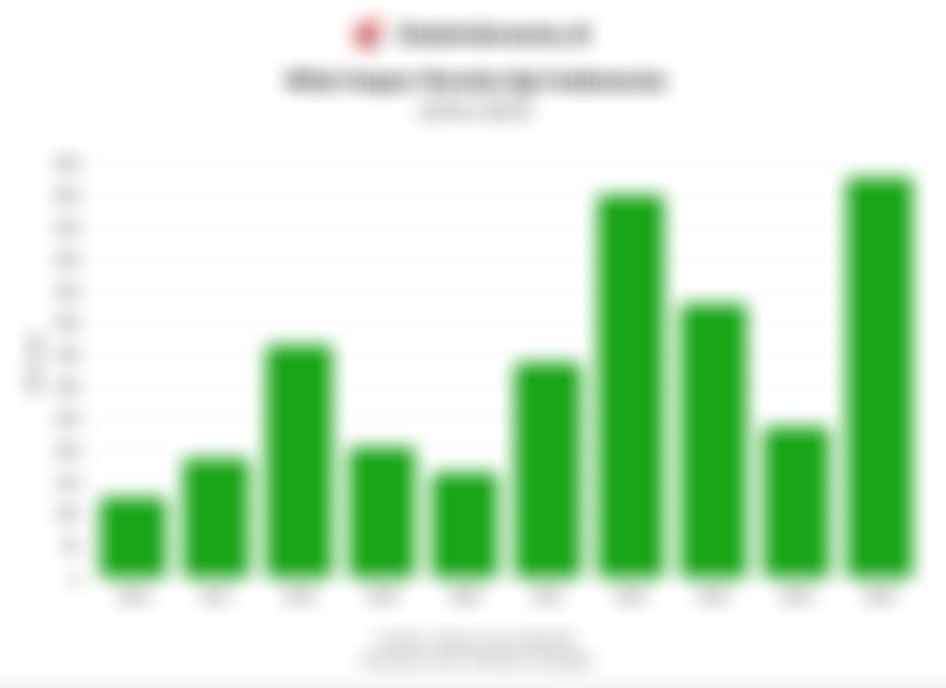 Data Nilai Impor Kereta Api Indonesia 10 Tahun Terakhir hingga 2025