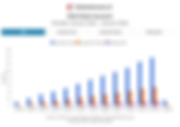 Nilai Klaim Asuransi Jiwa, Umum dan Reasuransi 1 Tahun Terakhir hingga Januari 2026